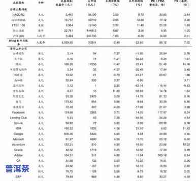 老马帮班章金砖价格及2006年老马帮普洱茶饼价格表