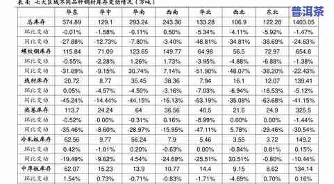 云南普洱古树红茶价格表：最新行情与图片一览