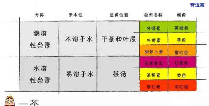 普洱茶干茶颜色区分表图片，全面解析：普洱茶干茶颜色的区分与判别，附图详解！