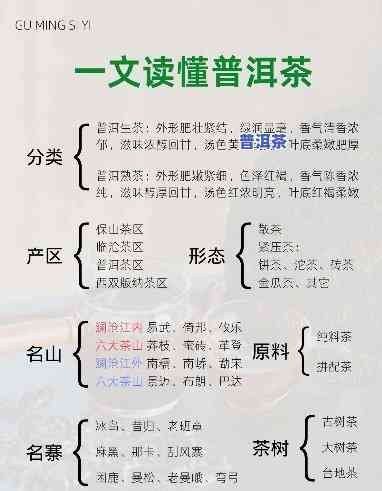 普洱茶干茶颜色区分表图解，清晰明了！普洱茶干茶颜色区分表图解，一看就懂！