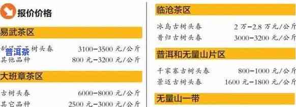 2016老班章生茶价格，深度解析：2016年老班章生茶市场价格趋势及收藏价值