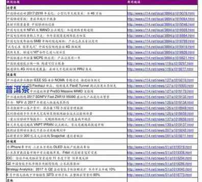 最新曼妙普洱茶价格表查询，一网打尽全系列价格信息