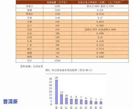 最新曼妙普洱茶价格表查询，一网打尽全系列价格信息