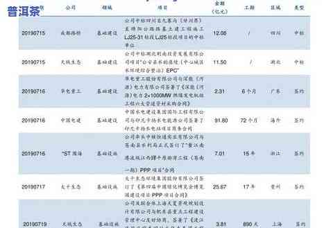 最新曼妙普洱茶价格表查询，一网打尽全系列价格信息