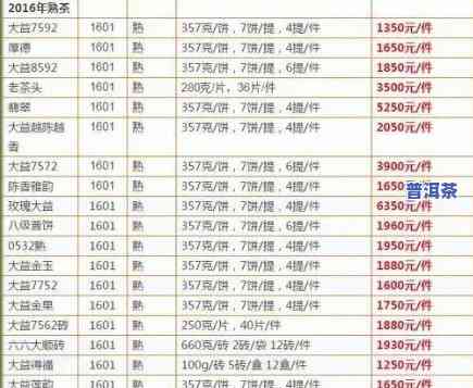 红印普洱熟茶价格表及2014年出品价