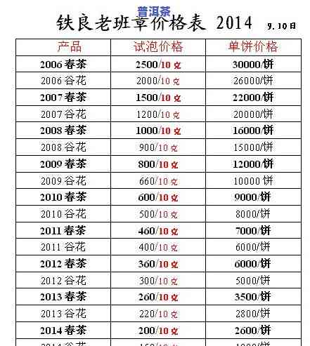 云南老班章古树茶价格：多少钱一斤？最新茶叶行情解析