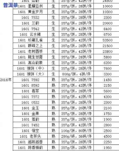 普洱紫大益茶现价查询：最新市场行情与购买建议