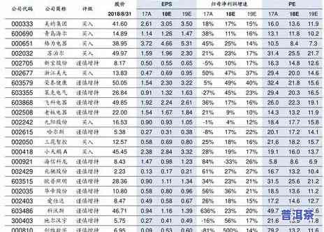 紫大益普洱茶价格查询：最新行情及表