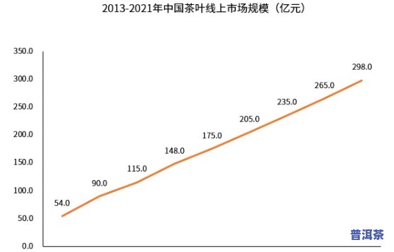 普洱茶市场现状分析，深度解析：普洱茶市场的现状与趋势分析