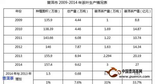 普洱茶产地气候特征深入分析及图表展示