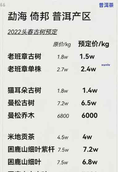 2012年老班章价格表，回顾2012年：老班章普洱茶的价格走势一览表