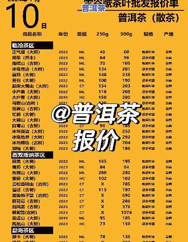 2012年老班章价格表，回顾2012年：老班章普洱茶的价格走势一览表