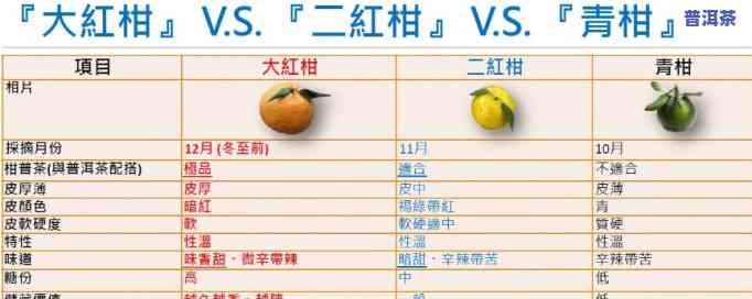 新会大红柑普的功效、价格与作用全解析