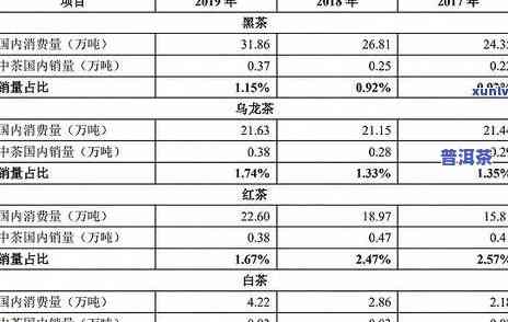 2021老班章古树茶价格趋势：与2008、2020年的对比分析