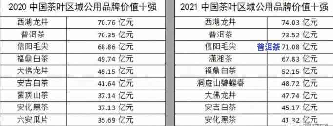 老班章普洱茶与冰岛：其他知名品种及价格对比