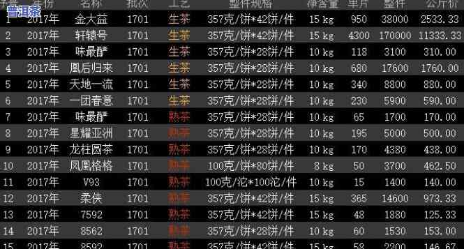 大益金砖2009年、2016年及2020年1kg价格对比