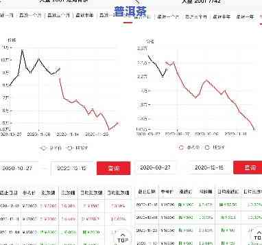 大益金砖2009年、2016年及2020年1kg价格对比