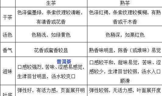 普洱茶新老工艺区分表图解，一图解读：普洱茶新老工艺的区分与特点