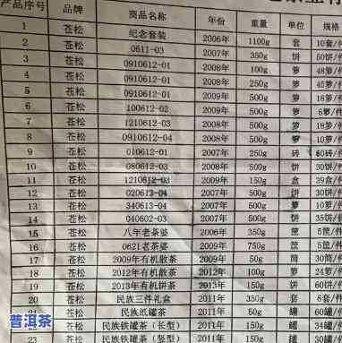 益木堂老班章母树2009价格表