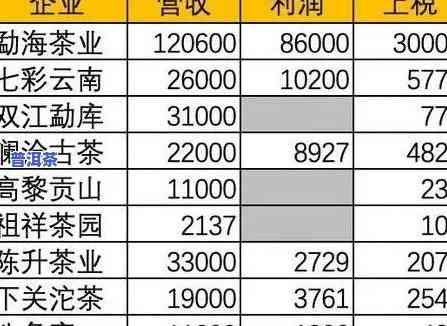 老树普洱茶价格表：万元级别，涵盖斤、克单位