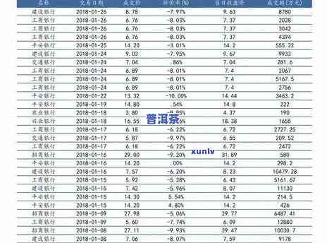 老树普洱茶价格表：万元级别，涵盖斤、克单位