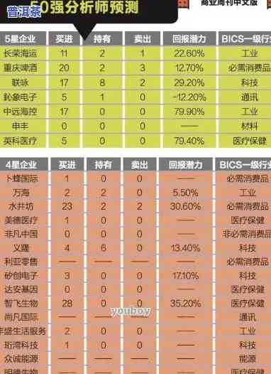 老树普洱茶价格表：万元级别，涵盖斤、克单位