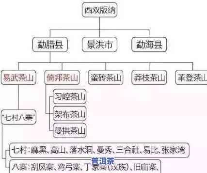 普洱非物质文化遗产：种类、分布及项目全解析