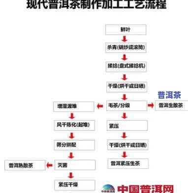 普洱茶大饼加工方法图解，详解：普洱茶大饼的加工流程与步骤图解