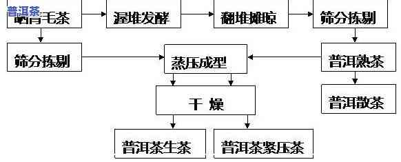 普洱茶大饼加工方法图解，详解：普洱茶大饼的加工流程与步骤图解