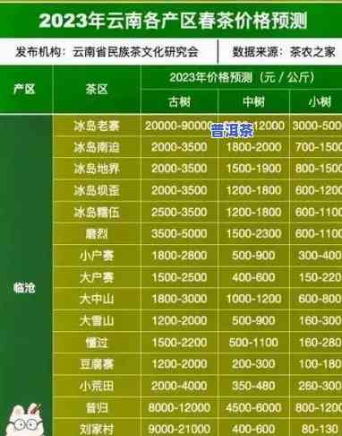 澜沧普洱茶官网报价查询：最新价格、联系方法一网打尽