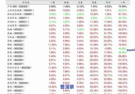 澜沧普洱茶官网报价查询：最新价格、联系方法一网打尽