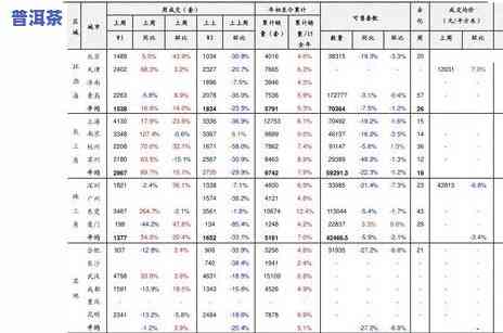 老班章的价格是多少？请给出具体一斤的价格数值。