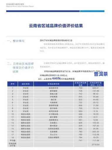 最新老班章茶价格行情报价表与2020年价格对比