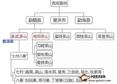 普洱茶产地分等级标准详解