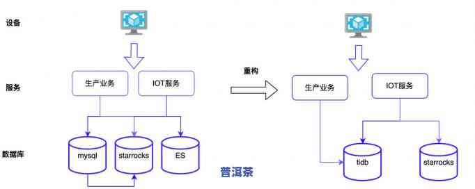 益中云普洱茶价格，益中云普洱茶价格：一份全面的市场调研报告