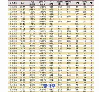 龙园号普洱茶价格查询：特级茶与全系列价格表一览