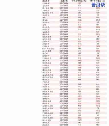 最新大益老班章价格表，一目了然！