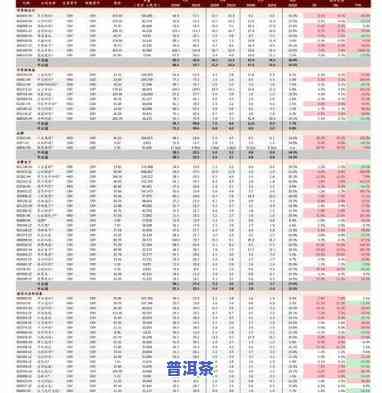 渤海古树普洱茶价格全览：最新价格表及购买指南