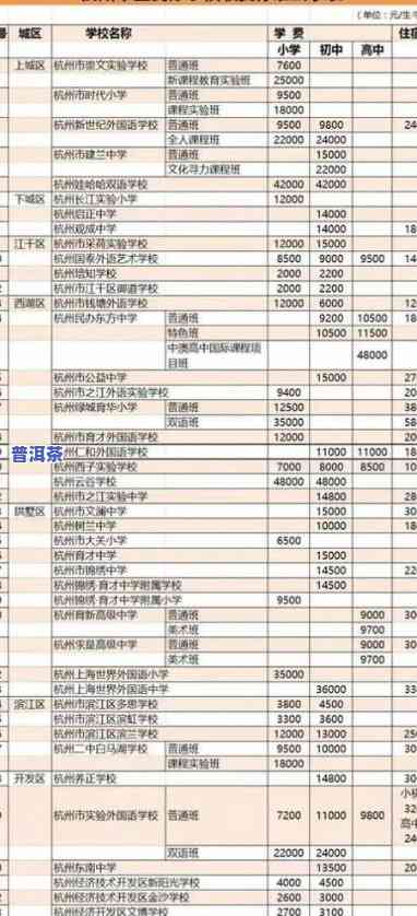 渤海古树普洱茶价格全览：最新价格表及购买指南