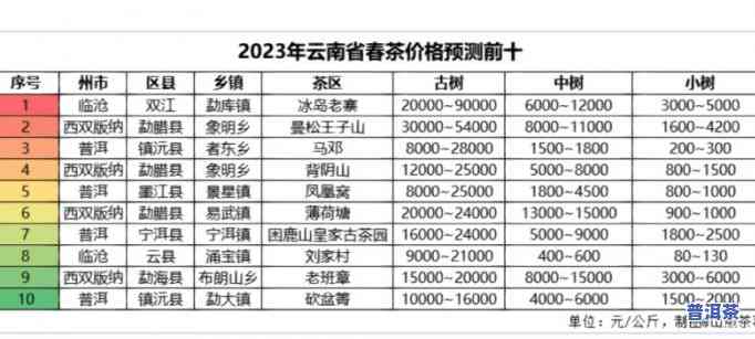 昔归古树普洱茶2023最新价格走势与市场分析