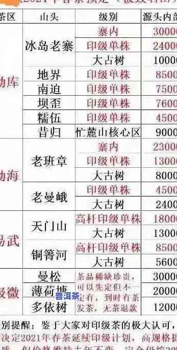 正宗老班章价格一览表，最新行情与购买建议