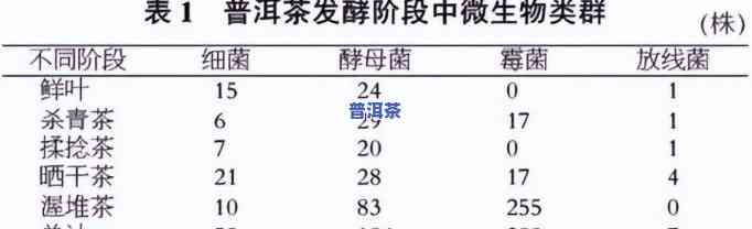 喝生普洱茶防新冠病吗有效果吗，喝生普洱茶能否预防新冠病？有效性待研究