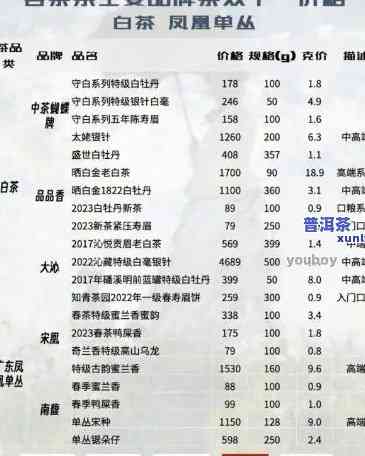 困鹿山普洱茶价格走势：2020、2013、2021年的对比分析