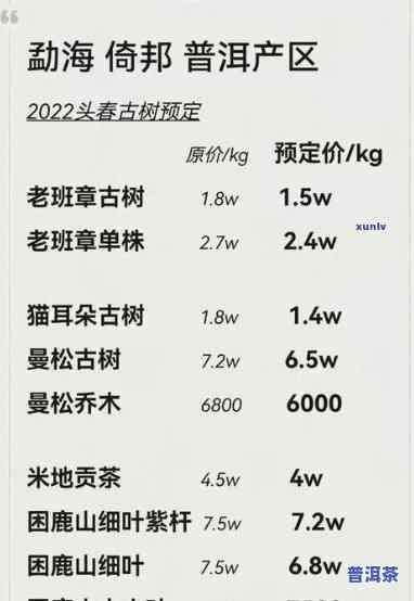 老班章普洱茶叶报价查询表：最新价格一览