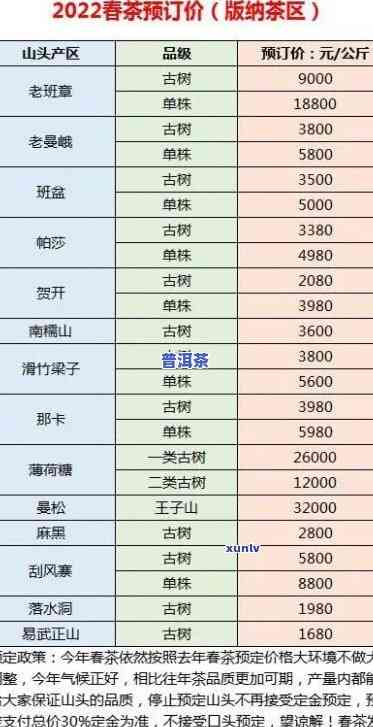 老班章普洱茶叶报价查询表：最新价格一览