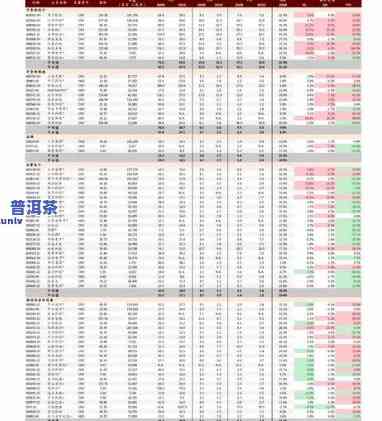 河北散装普洱茶批发价格表：最新行情与图片一览