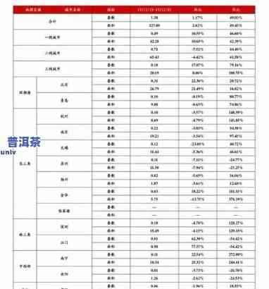 河北散装普洱茶批发价格表：最新行情与图片一览