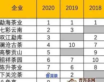 2020老班章价格：最新行情与趋势分析