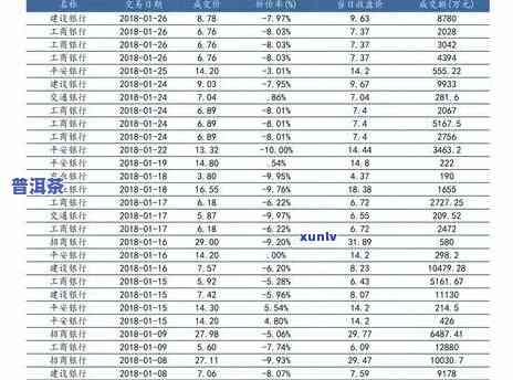 老班章100克生茶价格表：2009年及500克生茶价格一览