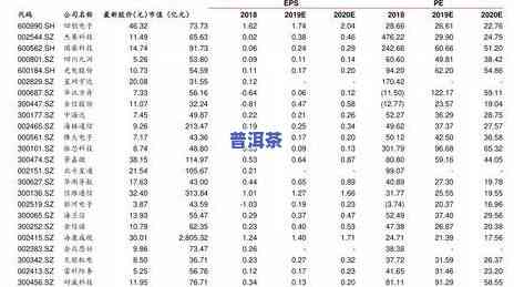 老班章普洱茶价格全解析：从2019到十年老班章，一饼究竟值多少？